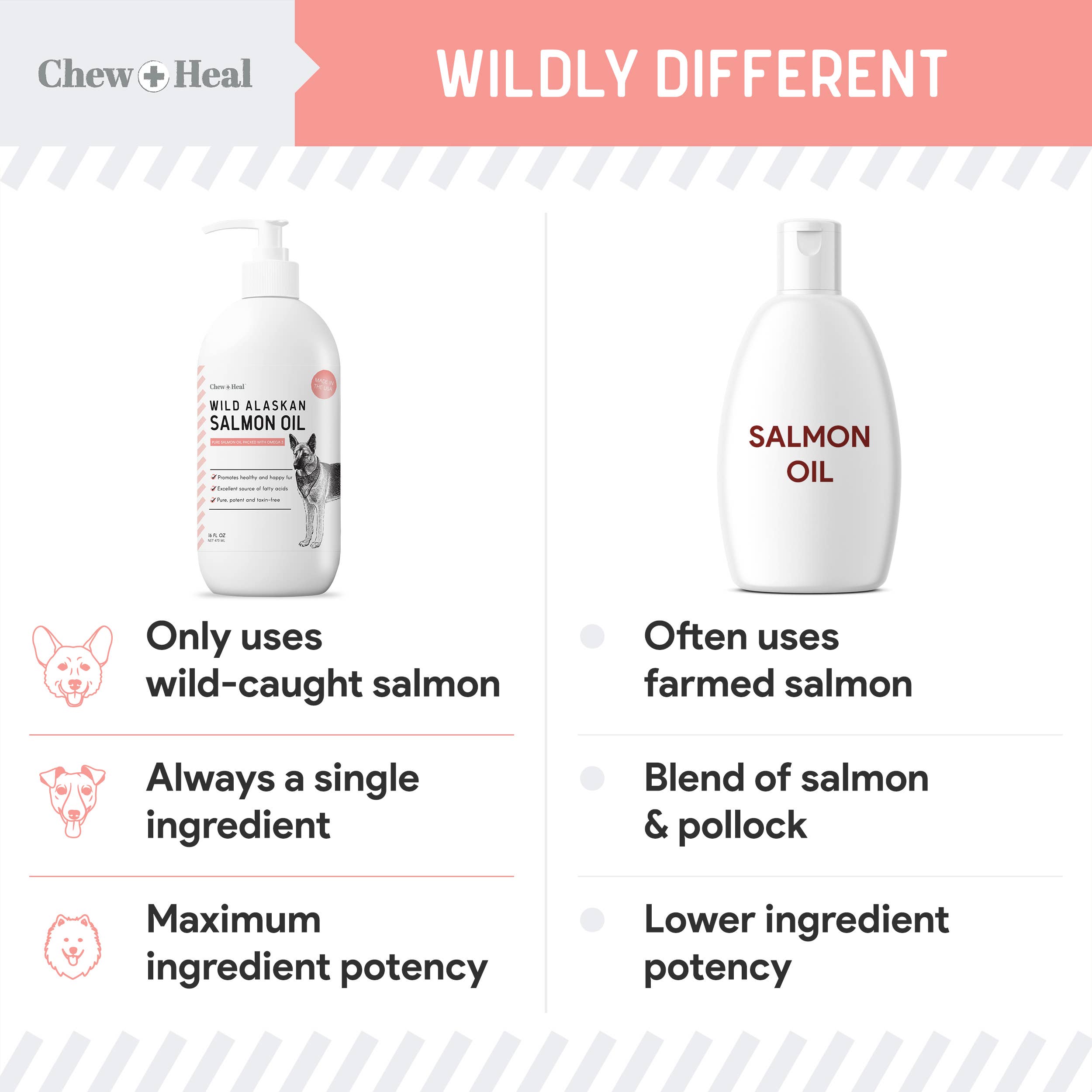 Chew + Heal Single-Ingredient Wild Alaskan Salmon Oil